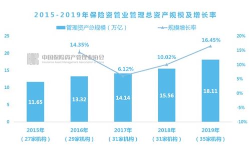監管重拳出擊 險資運用自查聚焦房地產違規 銀保監會嚴控金融風險