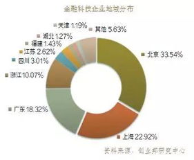 大資管時代，保險資產管理業如何駕馭金融科技實現大騰飛