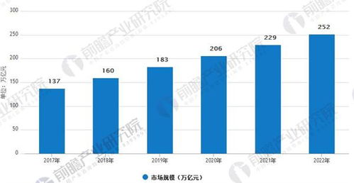 資產管理行業前景廣闊，預計總規模將突破250萬億元大關