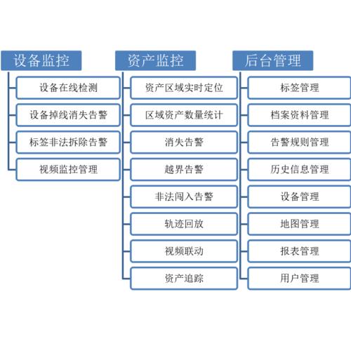 蘇州新導RFID資產管理技術應用行業淺析 邁向更透明、高效的資產管理新時代