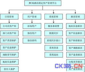 基于物聯網的酒店固定資產管理系統研究