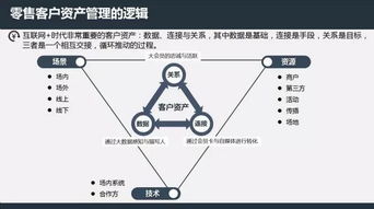 零售業(yè)客戶關(guān)系資產(chǎn)管理邏輯 從流量到忠誠的價(jià)值轉(zhuǎn)化
