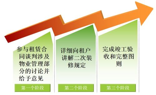 物業(yè)品質(zhì) 資產(chǎn)管理價(jià)值的堅(jiān)實(shí)基石