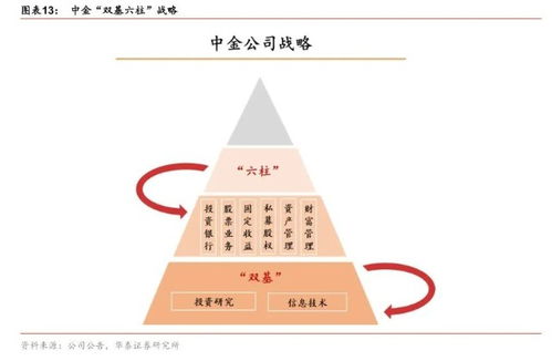 中金公司 你是否還記得年少時那個關于財富的夢？