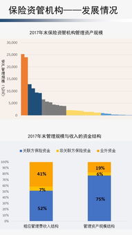 保險資金去哪了 從調研數據透視保險資金運用與資產管理全脈絡