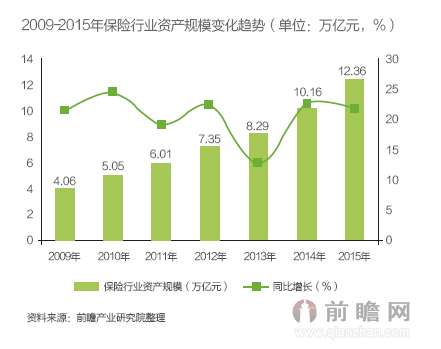 資產管理重點領域市場規模及銷售渠道深度解析