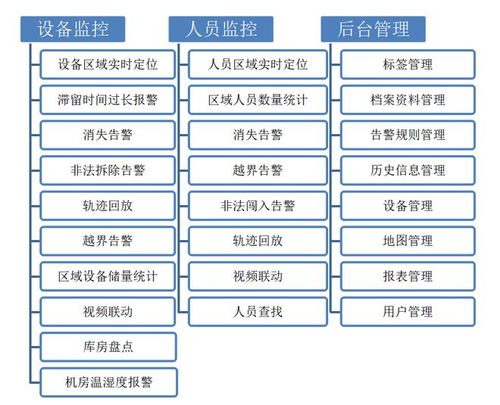 蘇州新導RFID智能機房資產管理系統 賦能精細化資產管理新范式