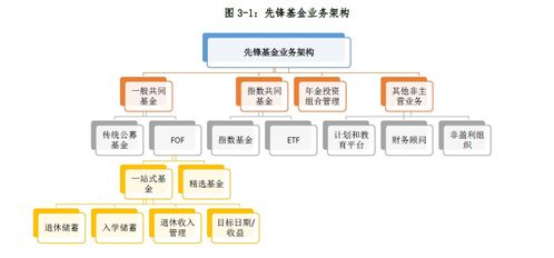 世界三大資產管理公司發展經驗對我國公募基金行業的啟示（上） 資產管理篇