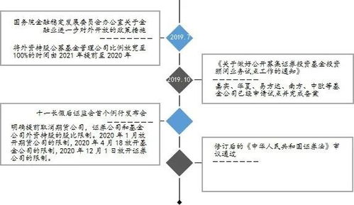 中國資產(chǎn)管理行業(yè)價(jià)值鏈解構(gòu) 從資金募集到價(jià)值實(shí)現(xiàn)