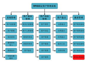 RFID固定資產管理系統 開啟資產管理的新紀元