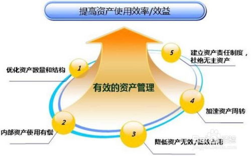 《資產(chǎn)管理公司注冊條例》解讀 規(guī)范市場，守護(hù)價(jià)值