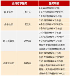 大資管統(tǒng)一監(jiān)管趨勢下的新政解讀、產(chǎn)品設(shè)計(jì)、資產(chǎn)配置與業(yè)務(wù)模式創(chuàng)新