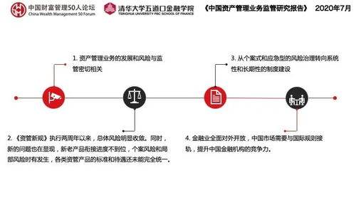 14張PPT全面解讀《中國資產(chǎn)管理業(yè)務(wù)監(jiān)管研究報(bào)告》 透視行業(yè)脈絡(luò)與監(jiān)管演進(jìn)