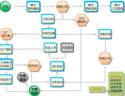 物流企業如何精準選購ERP資產管理系統？核心功能與價值解析