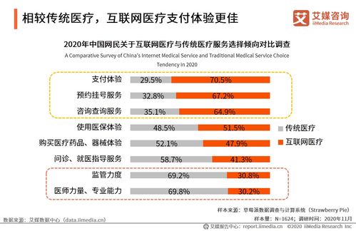 2020年中國互聯(lián)網(wǎng)醫(yī)療行業(yè)發(fā)展專題研究報(bào)告