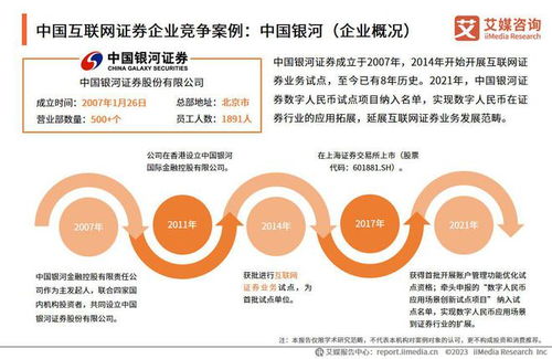 中國互聯(lián)網(wǎng)證券市場報(bào)告 2022-2023年持續(xù)進(jìn)化與用戶行為驅(qū)動(dòng)，資本市場擁抱互聯(lián)網(wǎng)智能時(shí)代